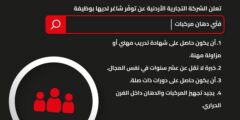 وظائف فني دهان مركبات الأردن 2025