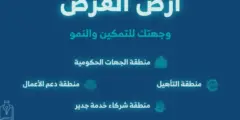أكثر من 10 آلاف فرصة استثمارية لرواد الأعمال في بيبان 2025