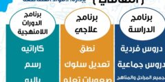 وظيفة معلمة لغة عربية – مركز تمكين – بيت جالا
