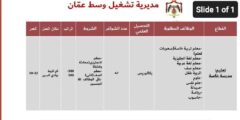 وظائف شاغرة في مدارس خاصة – مديرية تشغيل وسط عمّان (47 شاغر)