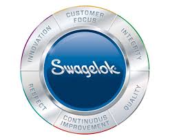 swagelok sweden